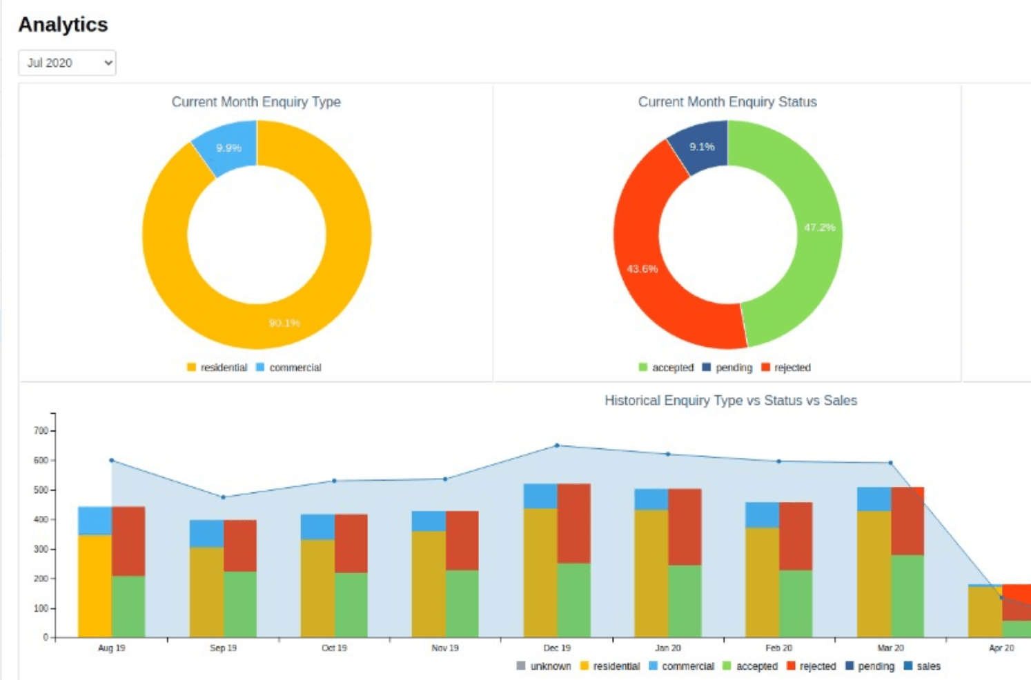 Analytics Chart